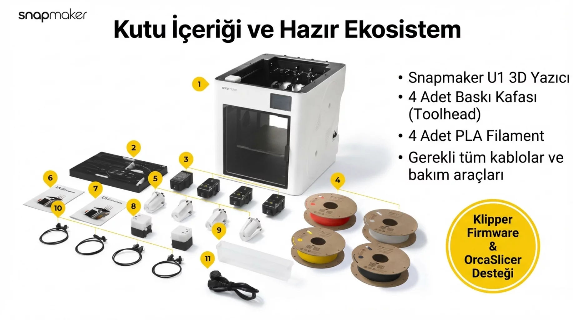 Snapmaker U1 Printer