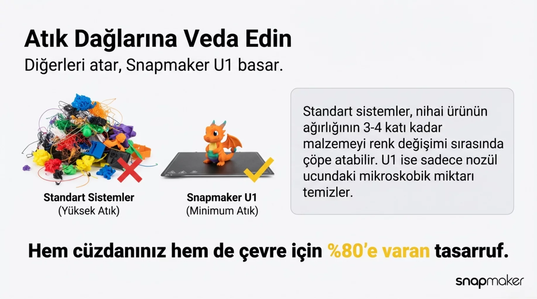 Snapmaker U1 Printer