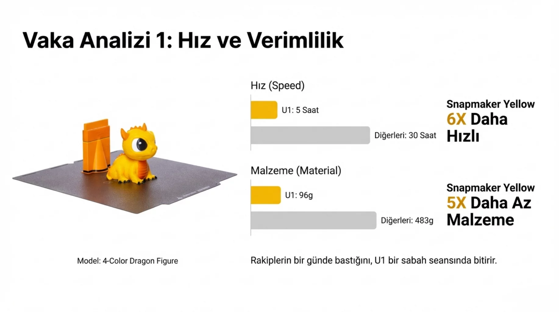 Snapmaker U1 Printer